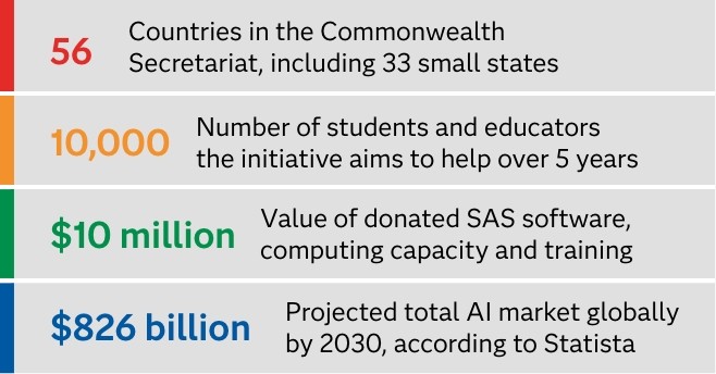 Commonwealth statistics