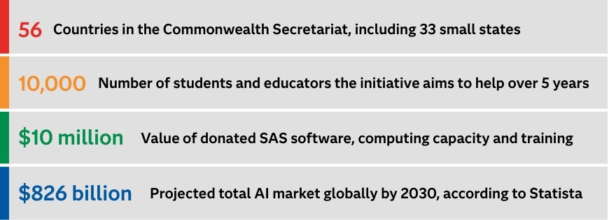 Commonwealth statistics